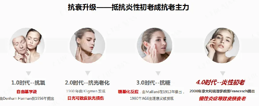 护肤抗老护肤配图13