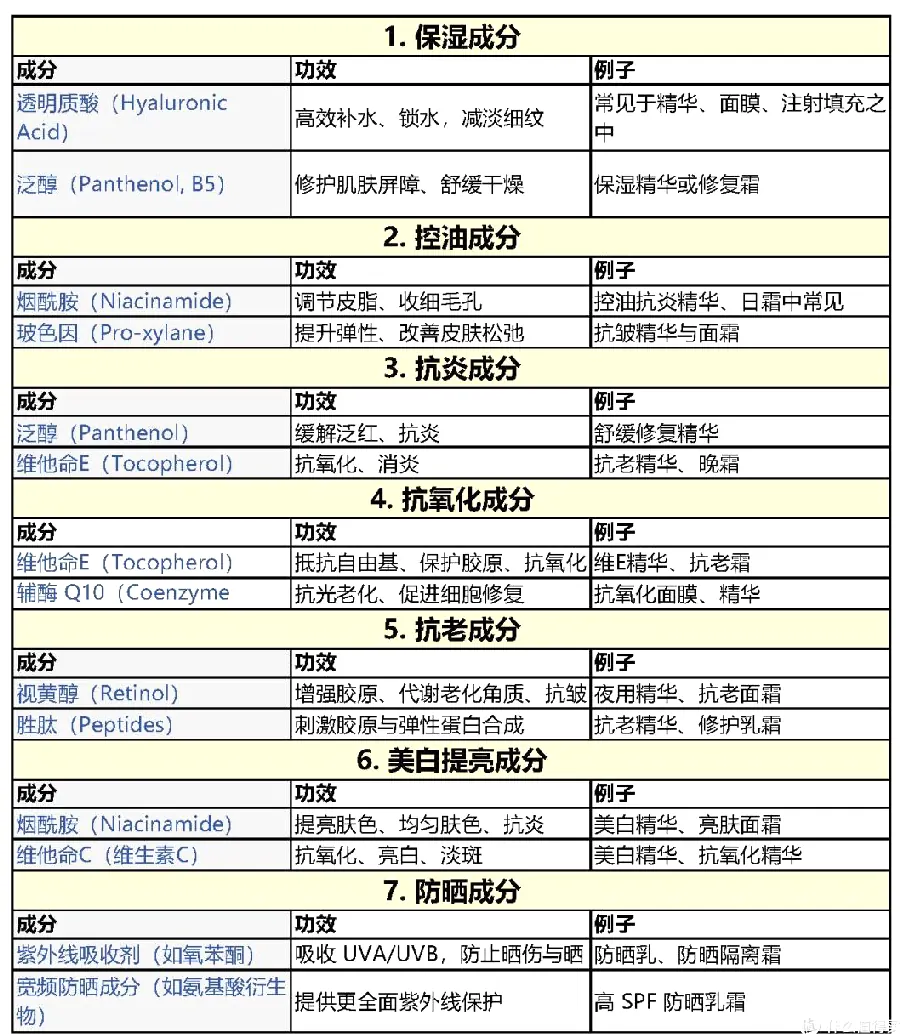 无添加与纯天然：理性看示例图