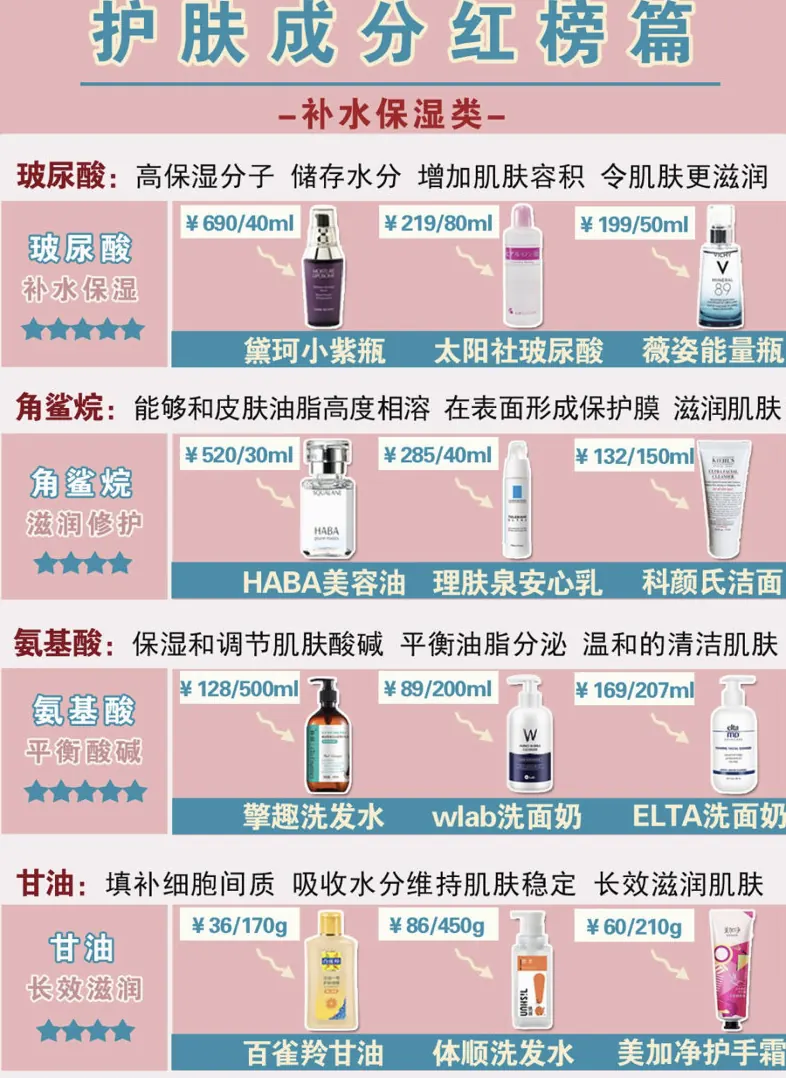 护肤与pH:温和酸碱示例图