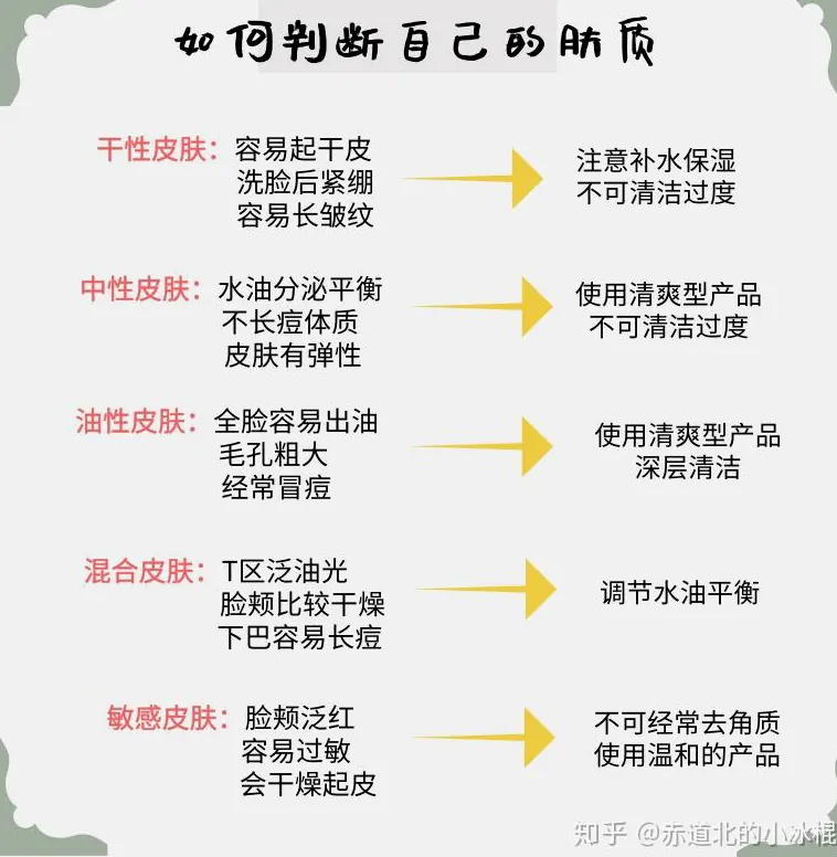 分区护理：T区U区不同护理示例图