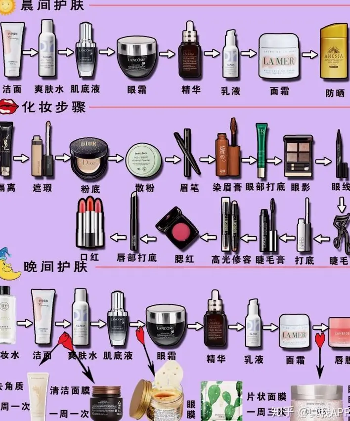 分区护理：T区U区不同护理