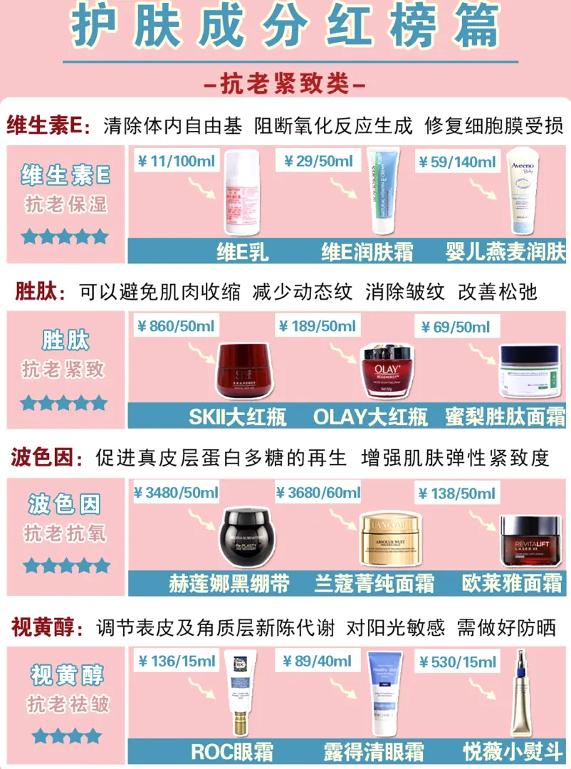 护肤护肤知识配图7