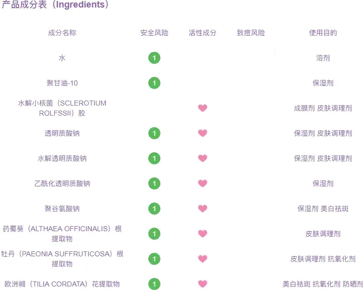 环境与皮肤:污染与蓝光
