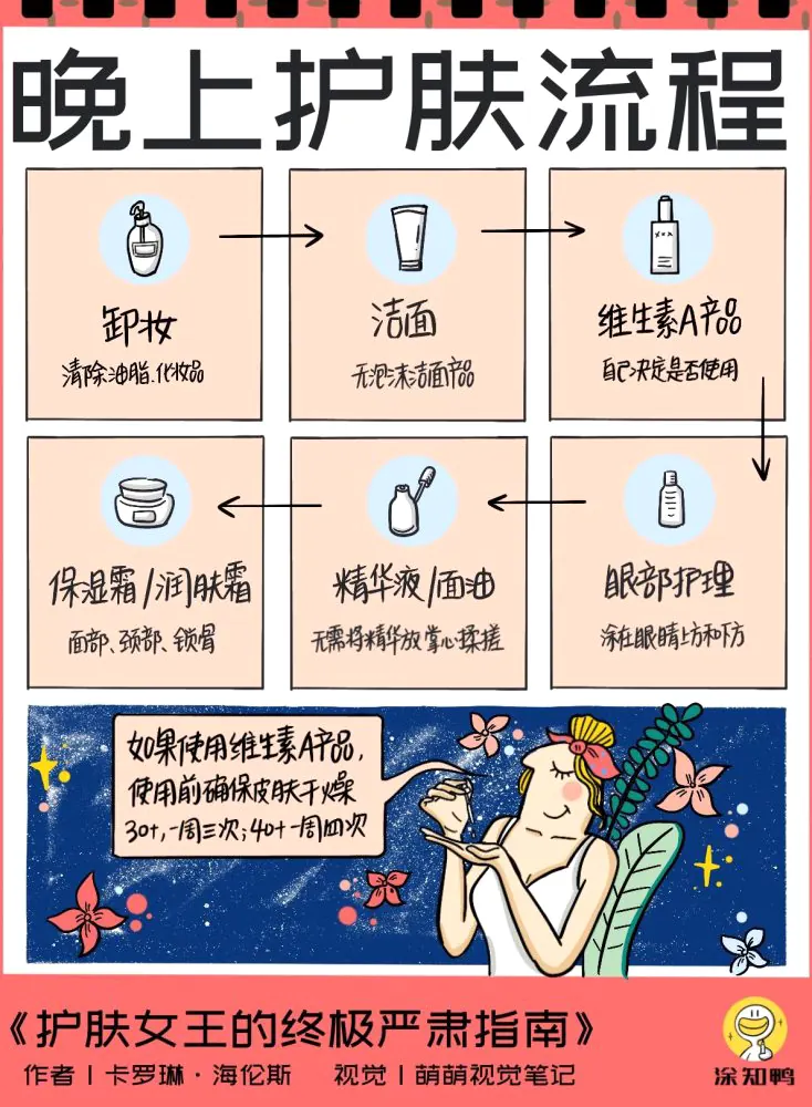 护肤护肤基础配图5