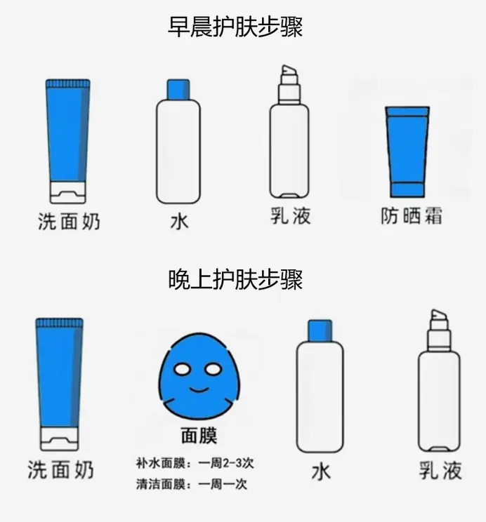 晨间快速护肤流程:晨间 5 步