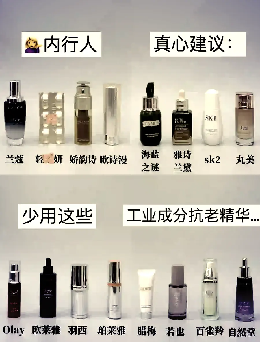 抗老时间表:几岁开始示意图