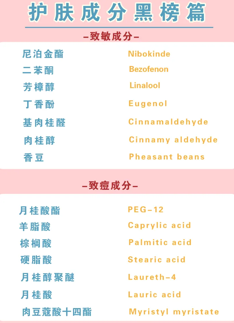 成分浓度:多少才有效示例图