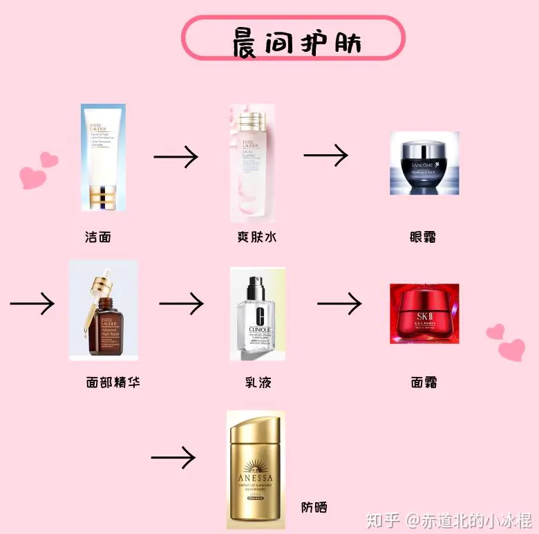 晚间修复护肤流程示例图