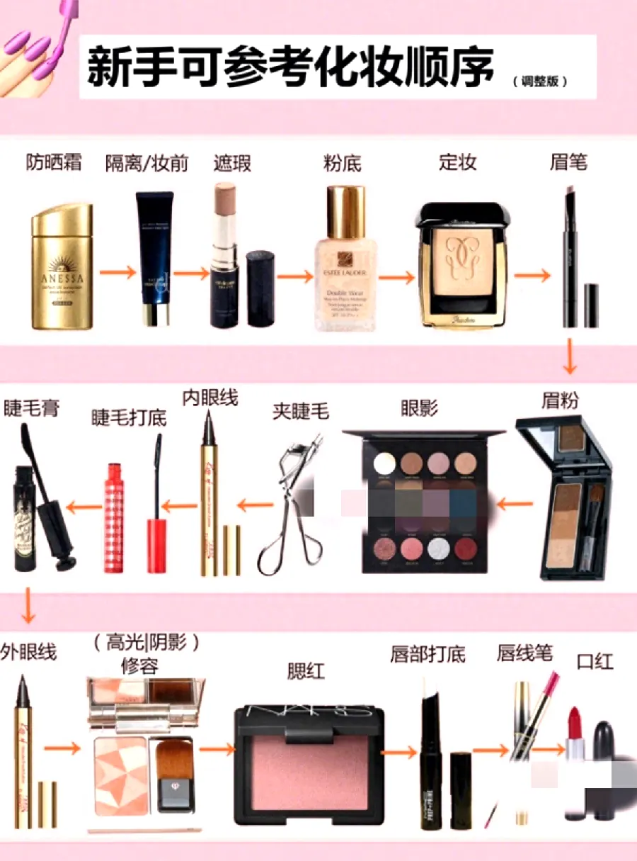 新手第一套护肤品怎么买示意图