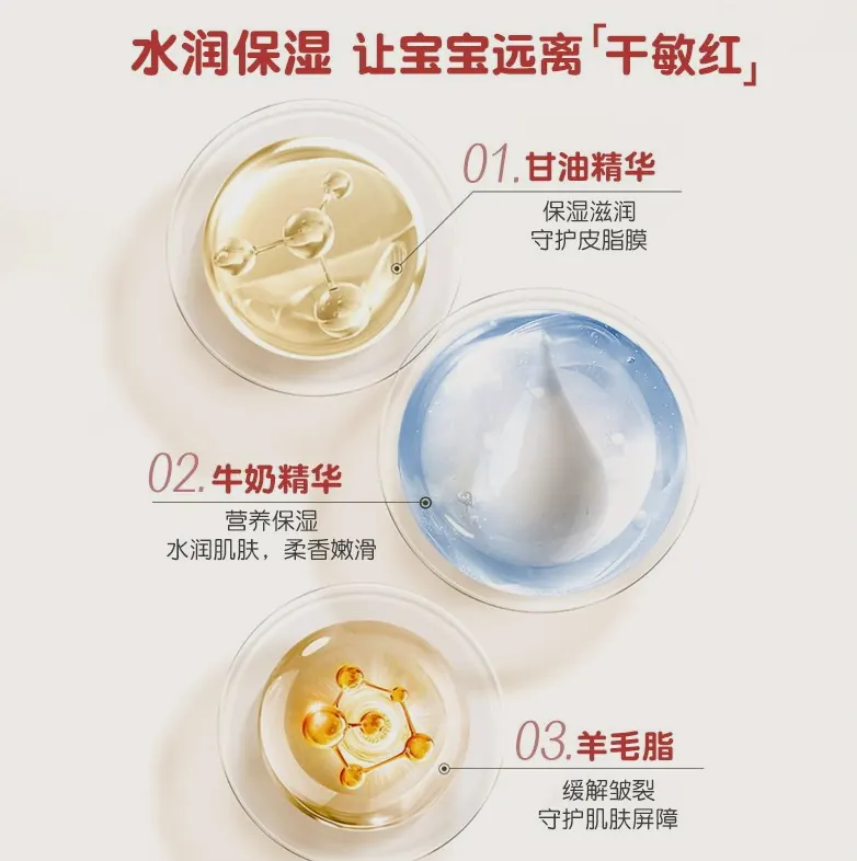 秋季身体与唇部护理示意图